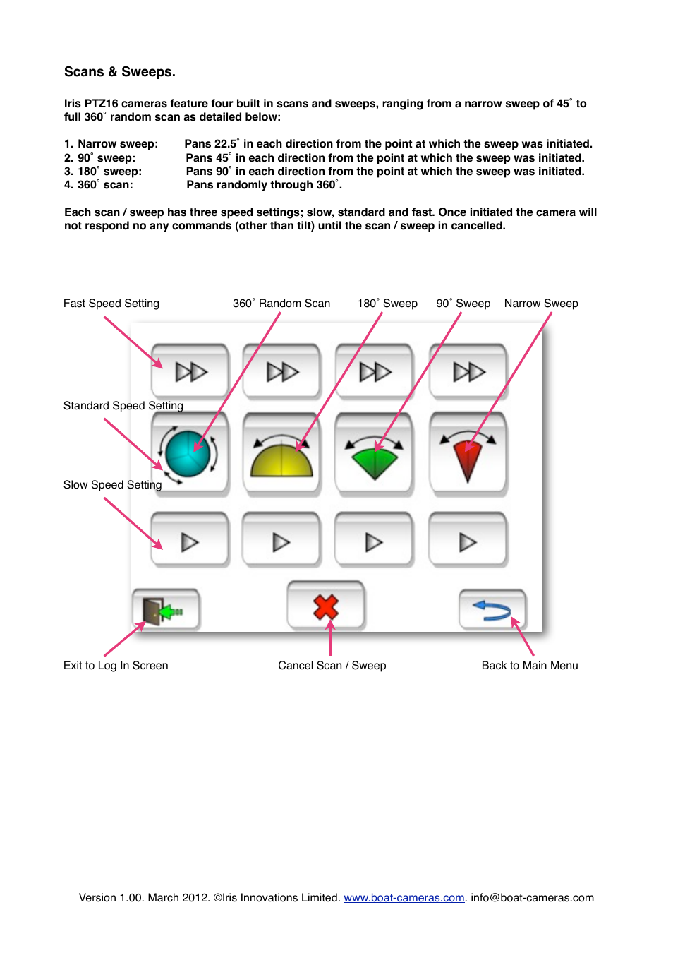 I.R.I.S. 565 User Manual | Page 17 / 22