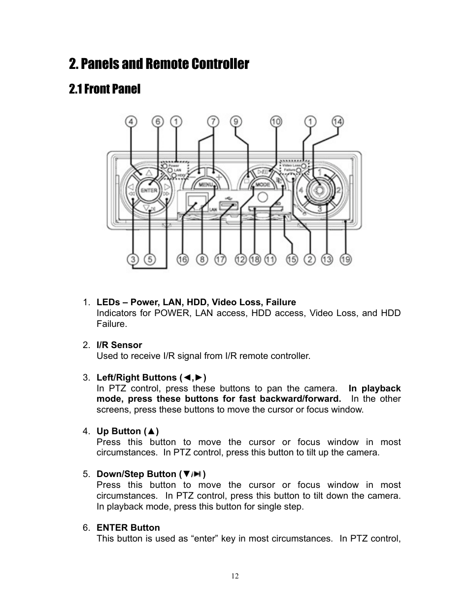 Panels and remote controller, 1 front panel | I.R.I.S. 808 Digital Video Recorder User Manual | Page 12 / 147