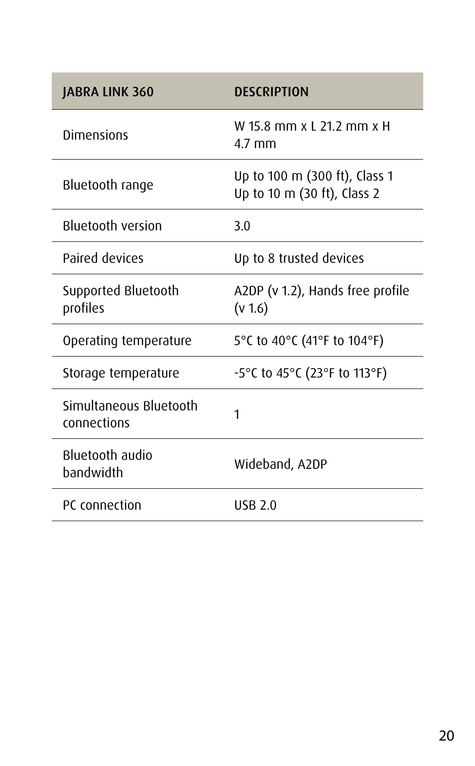 English | Jabra speak 510 User Manual | Page 20 / 22