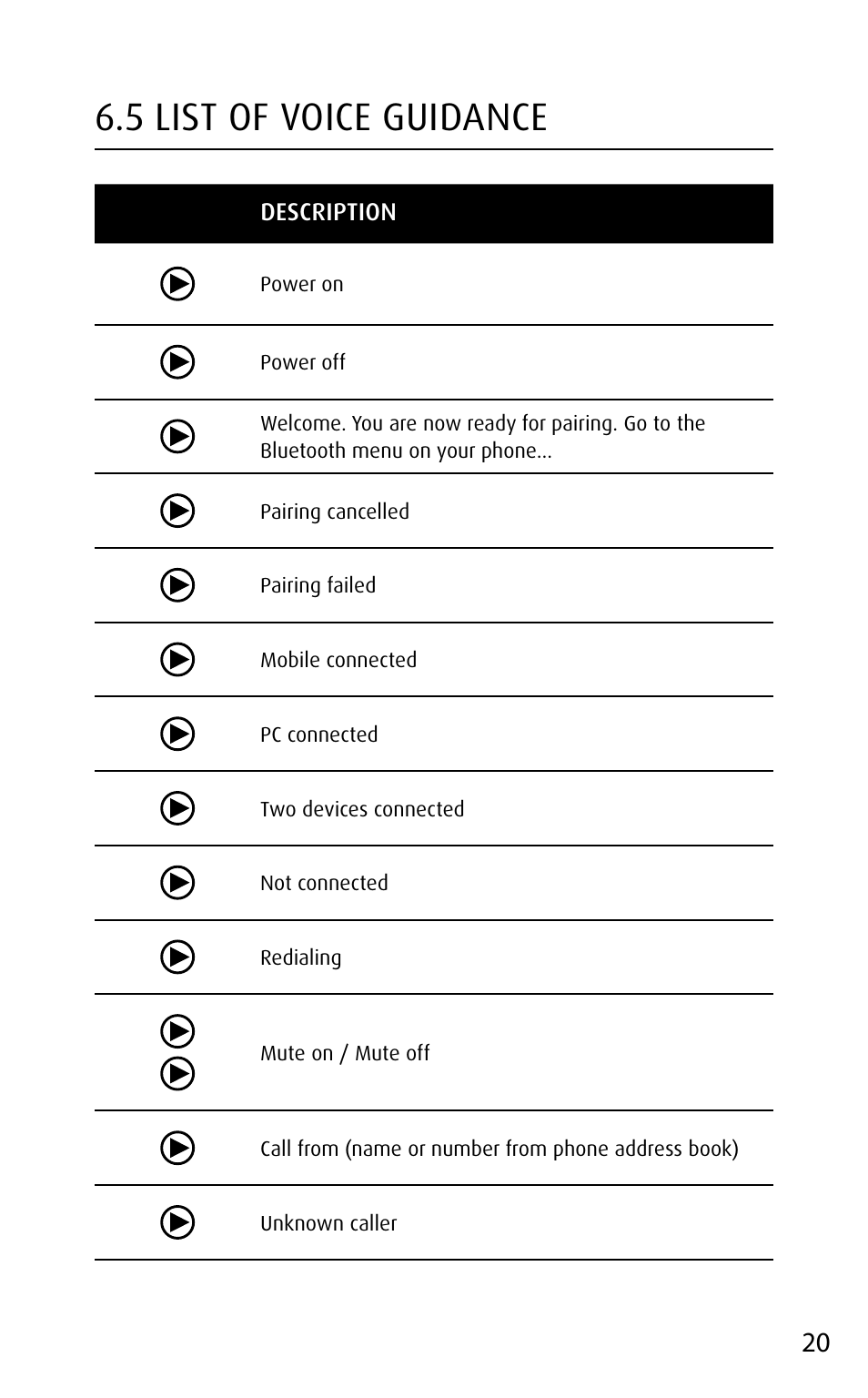 5 list of voice guidance, English | Jabra MOTION UC+ User Manual User Manual | Page 20 / 31