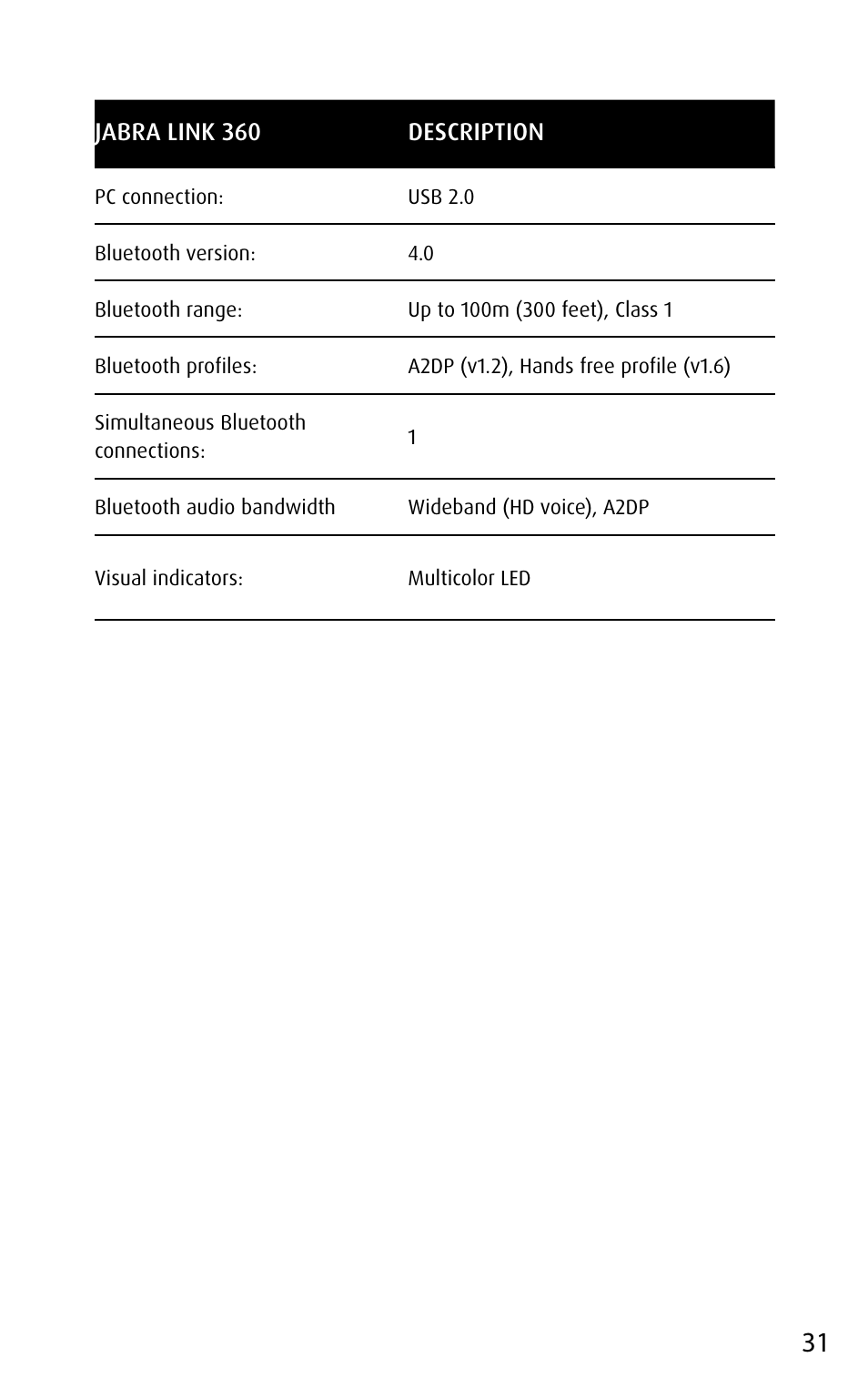 English | Jabra MOTION UC+ User Manual User Manual | Page 31 / 31