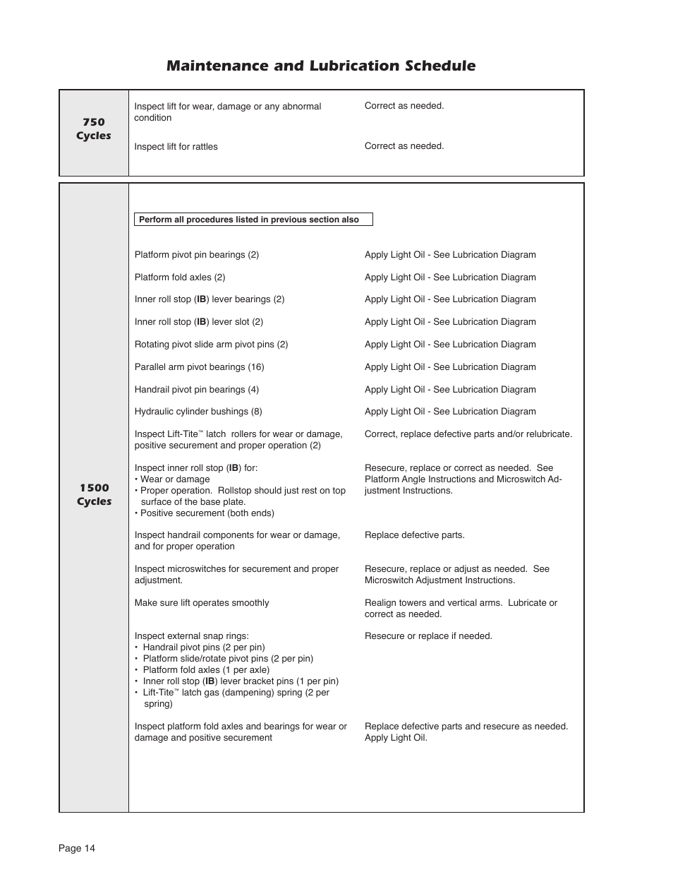 Maintenance and lubrication schedule | Braun MILLENIUM 5 User Manual | Page 16 / 32