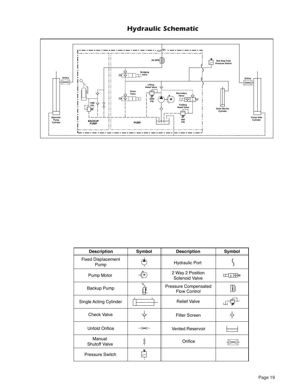 Hydraulic schematic, Page 19, Pump motor hydraulic port | Braun MILLENIUM 5 User Manual | Page 21 / 32