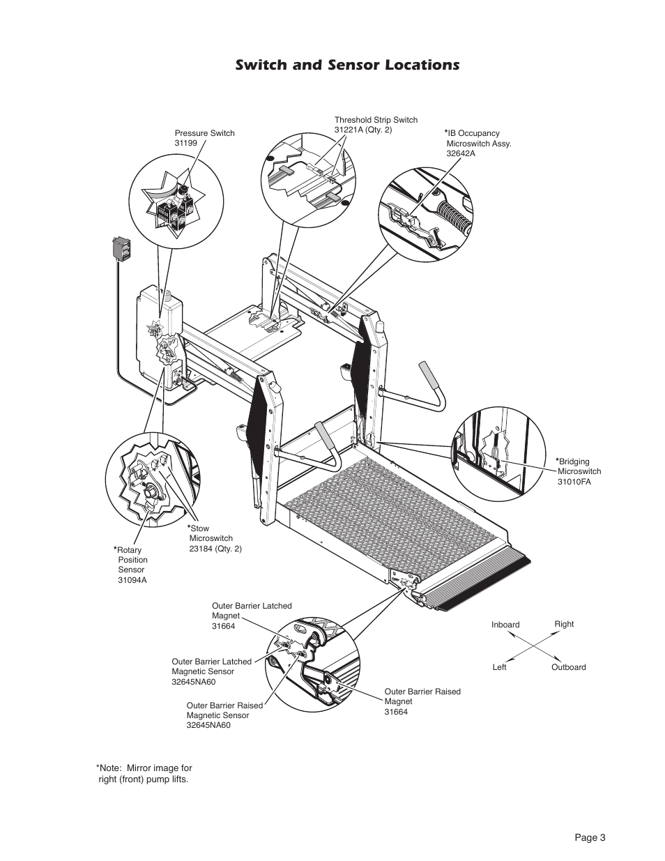 Switch and sensor locations | Braun MILLENIUM 5 User Manual | Page 5 / 32