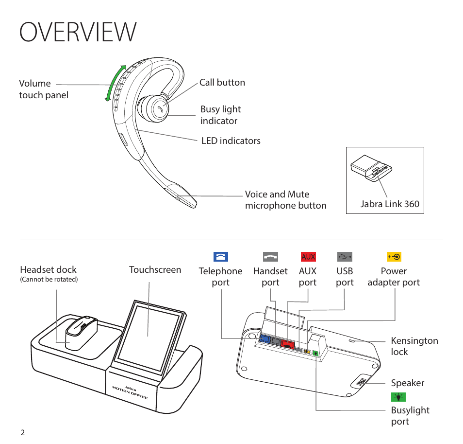Overview | Jabra MOTION office Quick Start Guide User Manual | Page 5 / 34