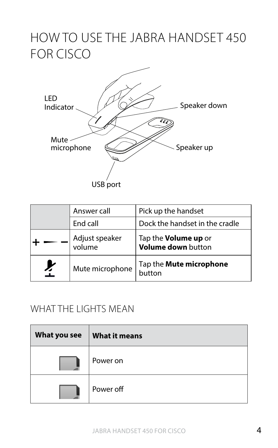 How to use the jabra handset 450 for cisco, English, What the lights mean | Jabra HANDSET 450 for CISCO User Manual User Manual | Page 5 / 8