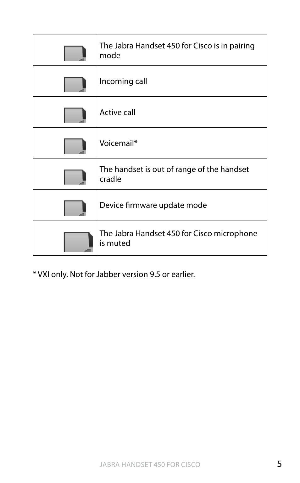 English | Jabra HANDSET 450 for CISCO User Manual User Manual | Page 6 / 8