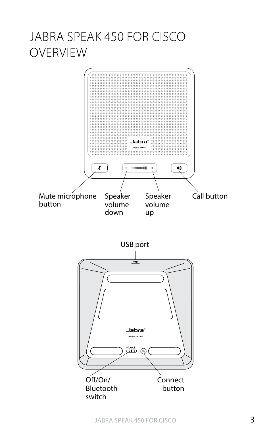 Jabra speak 450 for cisco overview, English | Jabra SPEAK 450 for CISCO User Manual User Manual | Page 4 / 11