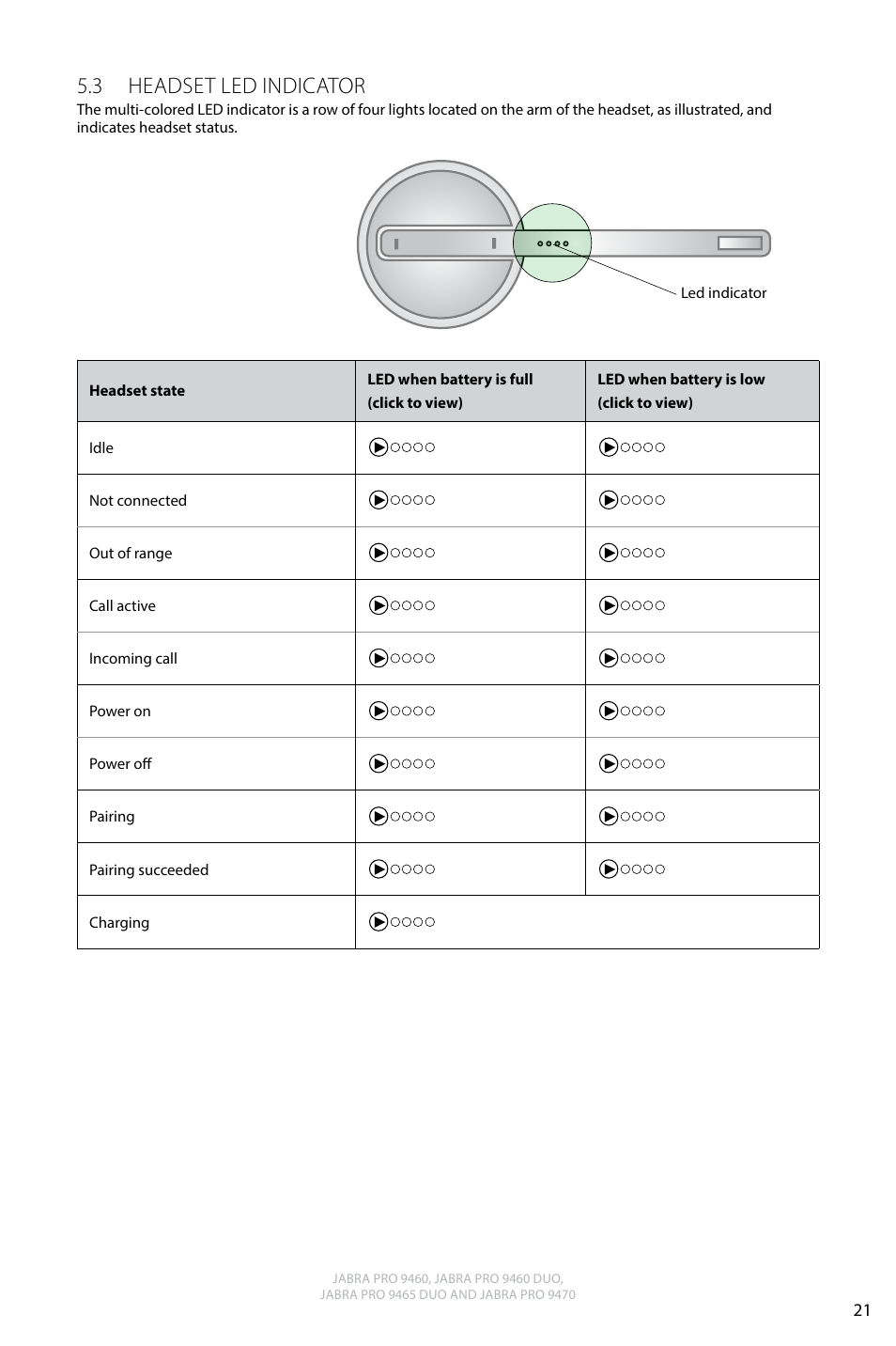 3 headset led indicator, English | Jabra PRO 9470 User Manual User Manual | Page 20 / 41