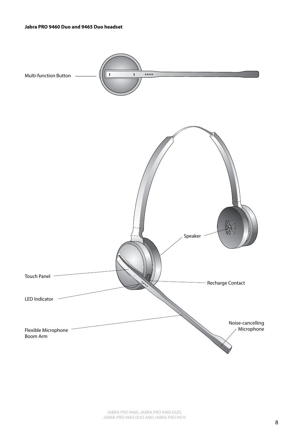 English | Jabra PRO 9470 User Manual User Manual | Page 8 / 41