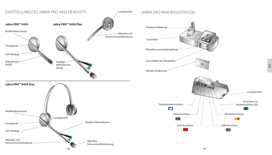 Jabra pro 9450 basisstation, Darstellung des jabra pro 9450 headsets | Jabra PRO 9450 Duo Quick Start Guide User Manual | Page 12 / 27