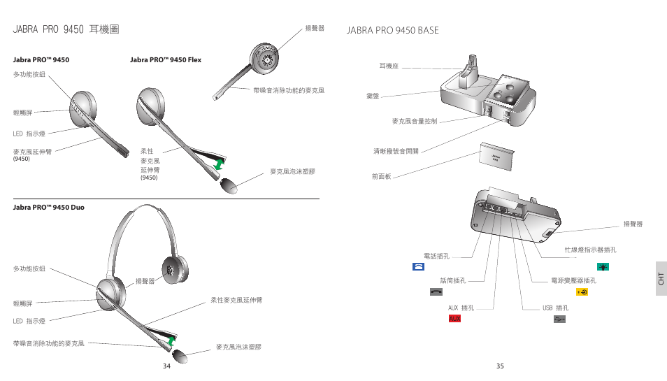 Jabra pro 9450 base, Jabra pro 9450 耳機圖 | Jabra PRO 9450 Duo Quick Start Guide User Manual | Page 20 / 27