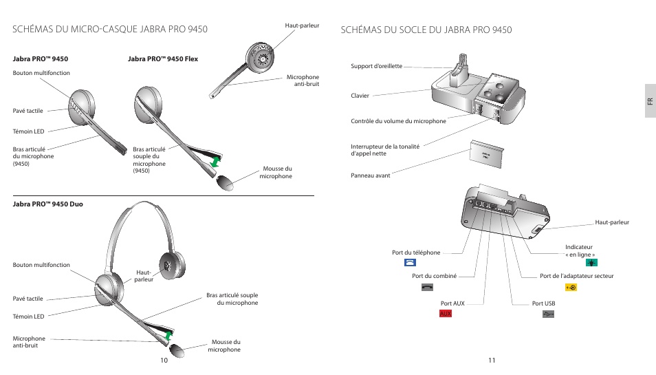 Schémas du socle du jabra pro 9450, Schémas du micro-casque jabra pro 9450 | Jabra PRO 9450 Duo Quick Start Guide User Manual | Page 8 / 27