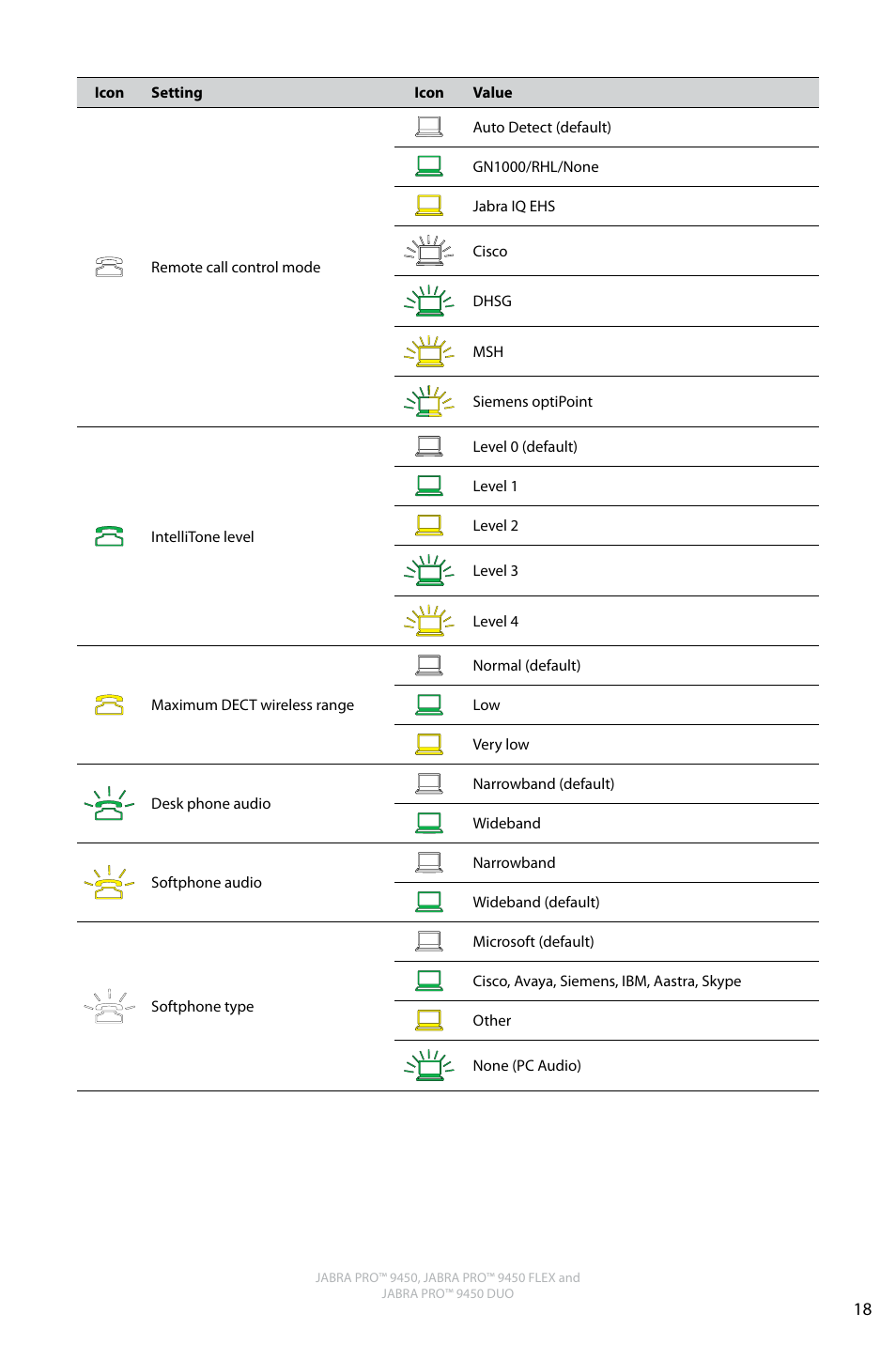 English | Jabra PRO 9450 Duo User Manual User Manual | Page 17 / 34
