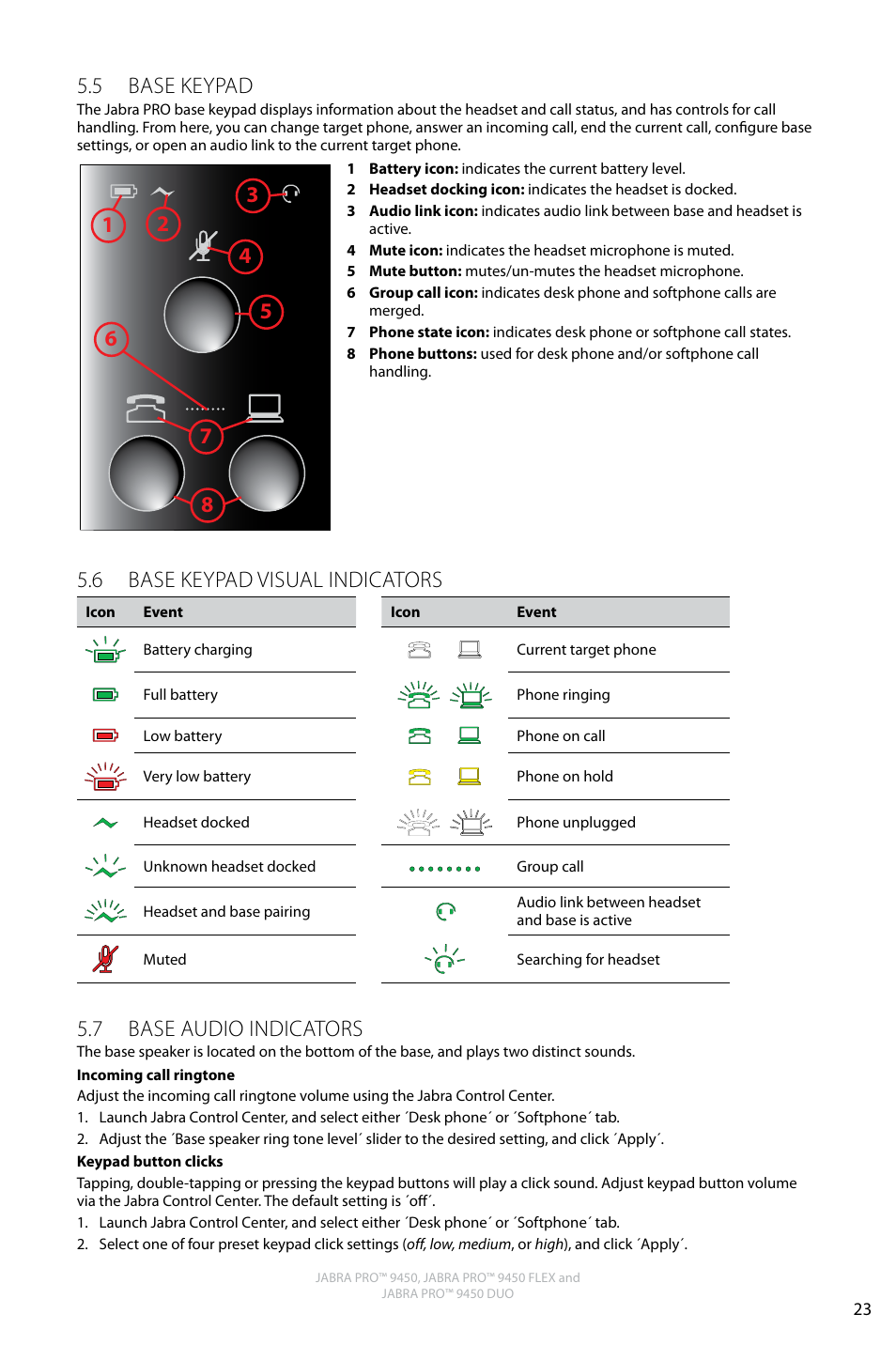 English, 5 base keypad, 6 base keypad visual indicators | 7 base audio indicators | Jabra PRO 9450 Duo User Manual User Manual | Page 22 / 34