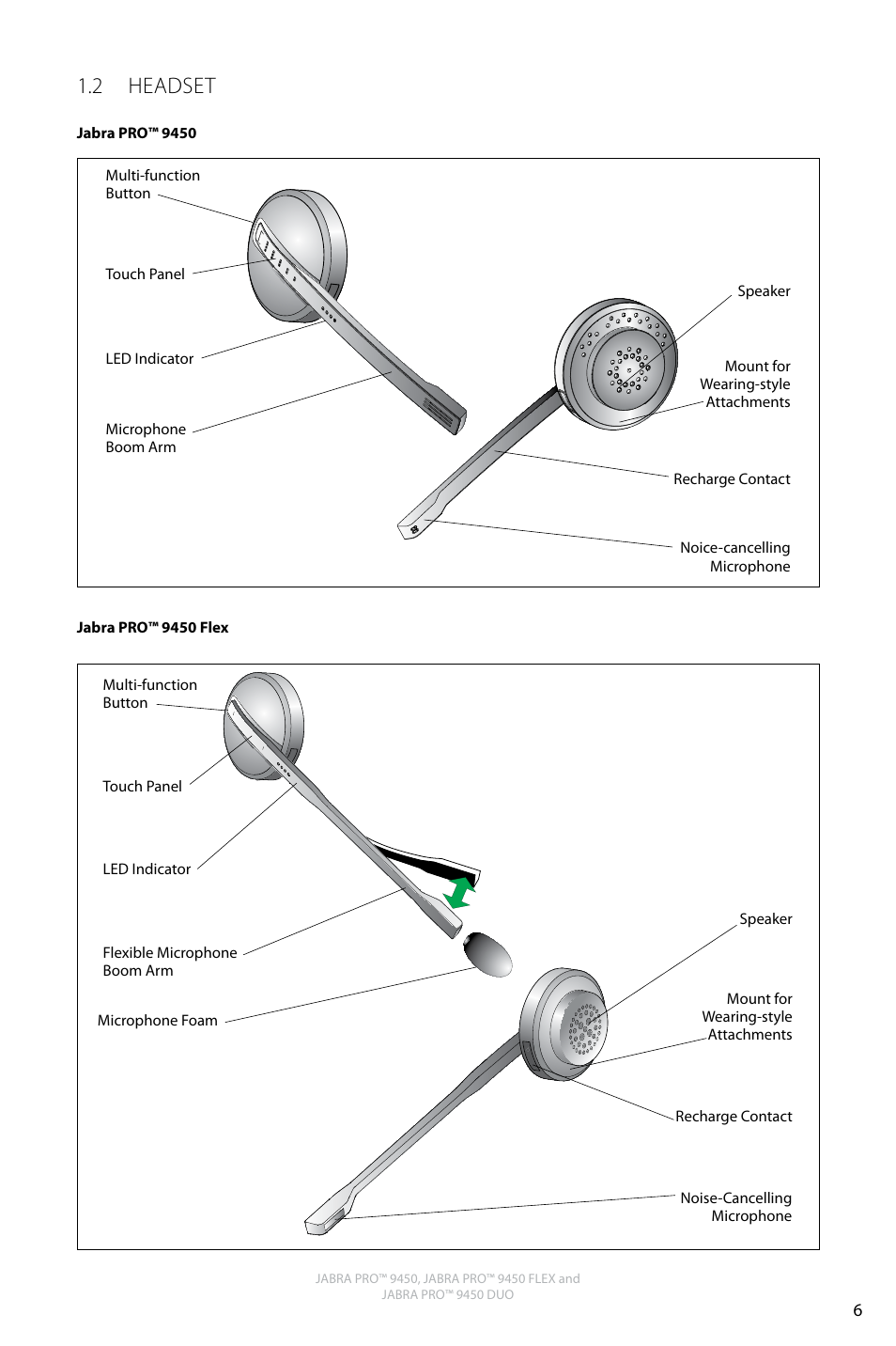 English, 2 headset | Jabra PRO 9450 Duo User Manual User Manual | Page 6 / 34