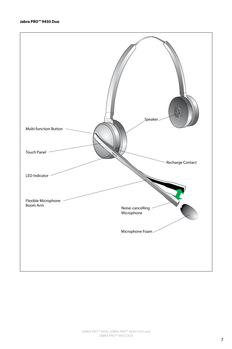 English | Jabra PRO 9450 Duo User Manual User Manual | Page 7 / 34