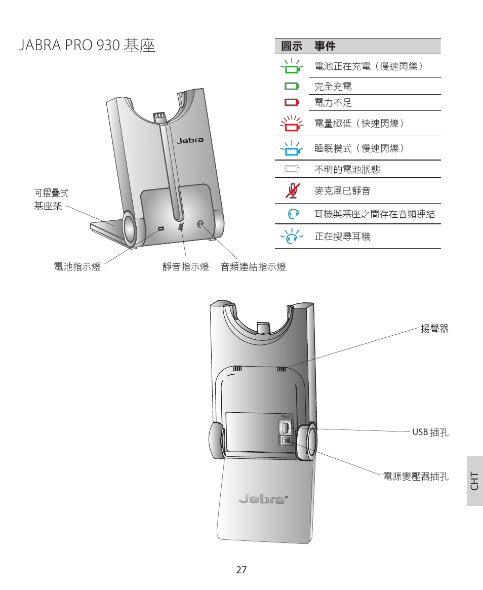 Jabra pro 930 基座 | Jabra PRO 930 Quick Start Guide User Manual | Page 30 / 35