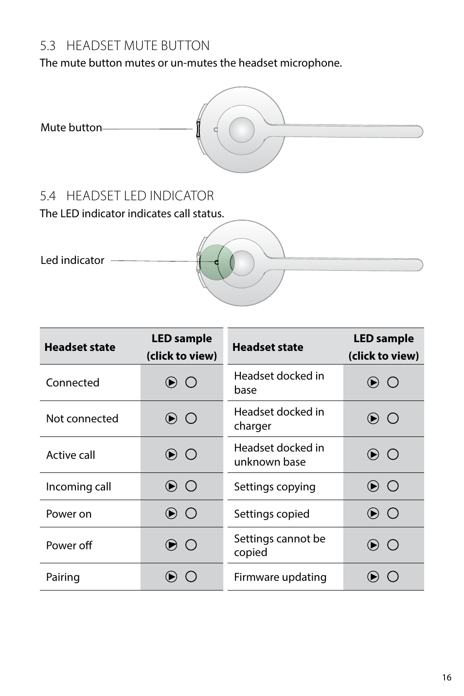 Basic call management, 2 call waiting, 3 conference call with multiple headsets | 3 headset mute button, 4 headset led indicator | Jabra PRO 930 User Manual User Manual | Page 16 / 33