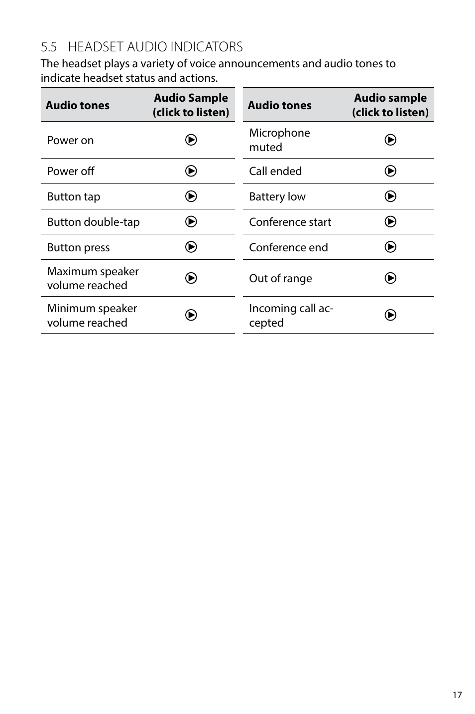 Advanced jabra pro 930 features, 1 safetone™ audio protection, 2 wireless range | 3 power management, 4 pc audio detection, 5 listening to music, 5 headset audio indicators | Jabra PRO 930 User Manual User Manual | Page 17 / 33