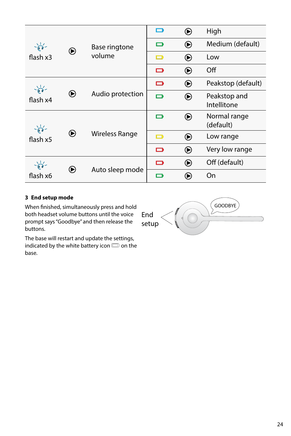 Jabra PRO 930 User Manual User Manual | Page 24 / 33