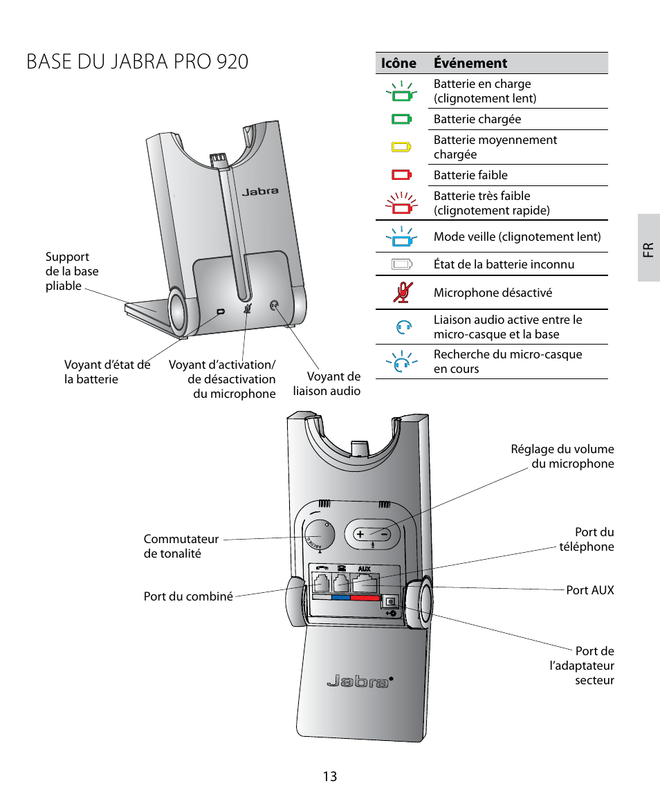 Base du jabra pro 920 | Jabra PRO 920 Quick Start Guide User Manual | Page 17 / 55