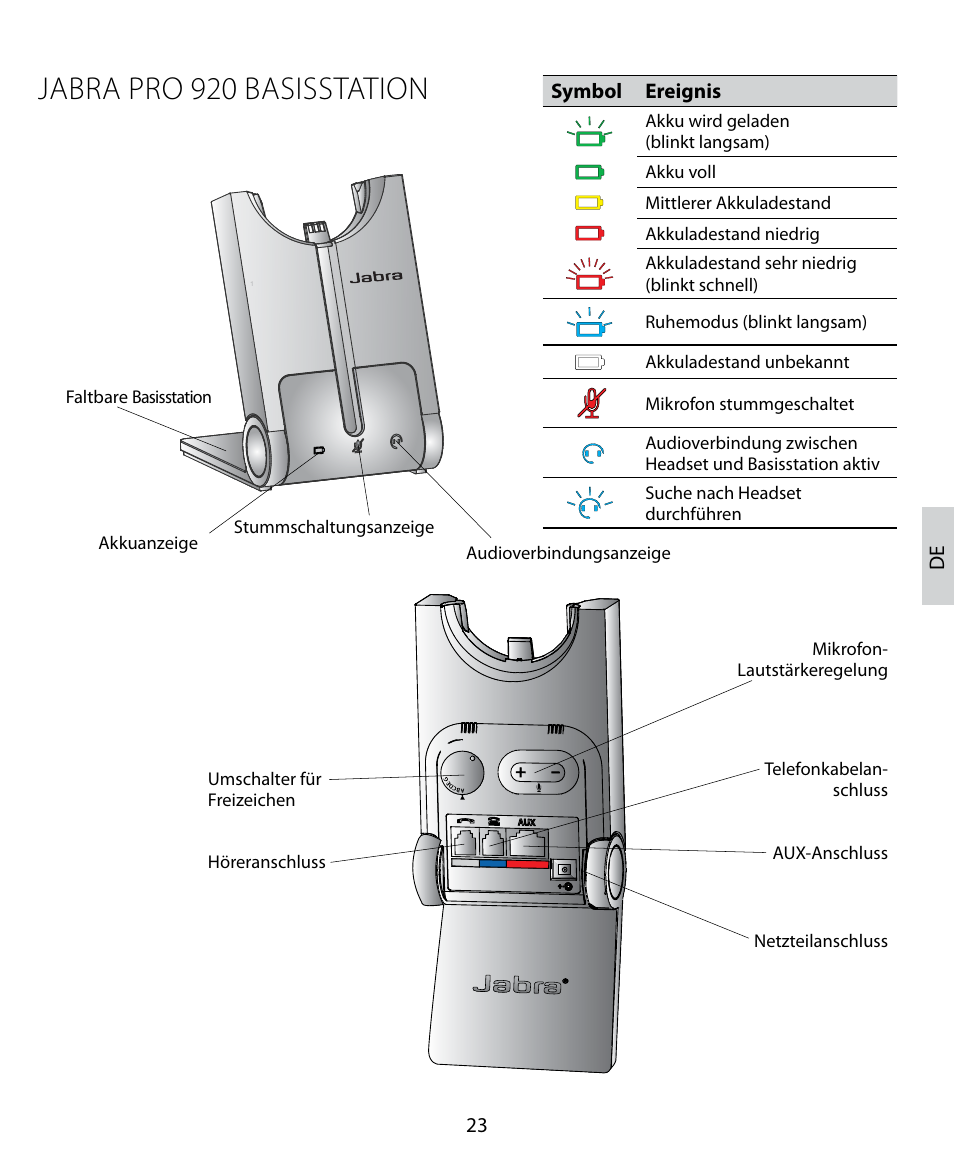 Jabra pro 920 basisstation | Jabra PRO 920 Quick Start Guide User Manual | Page 27 / 55