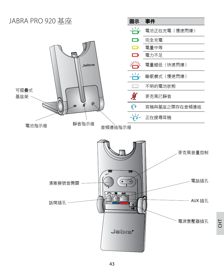 Jabra pro 920 基座 | Jabra PRO 920 Quick Start Guide User Manual | Page 47 / 55