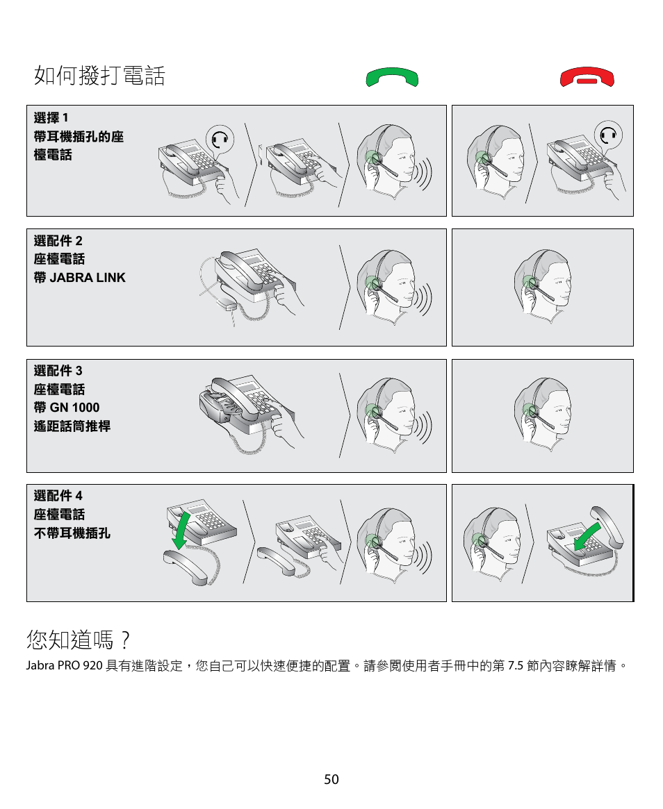 如何撥打電話, 您知道嗎 | Jabra PRO 920 Quick Start Guide User Manual | Page 54 / 55