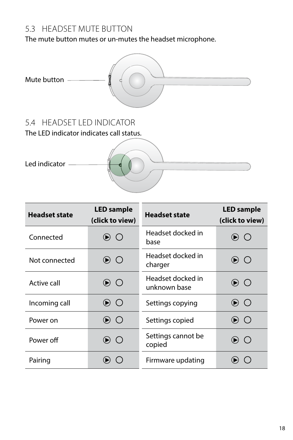 6 base visual indicators, 3 headset mute button, 4 headset led indicator | Jabra PRO 920 User Manual User Manual | Page 17 / 33