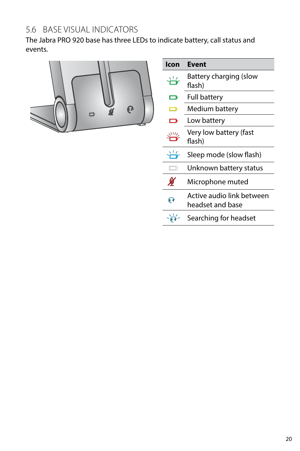 Advanced jabra pro 920 features, 1 safetone™ audio protection, 2 wireless range | 3 power management, 4 remote call control, 6 base visual indicators | Jabra PRO 920 User Manual User Manual | Page 19 / 33