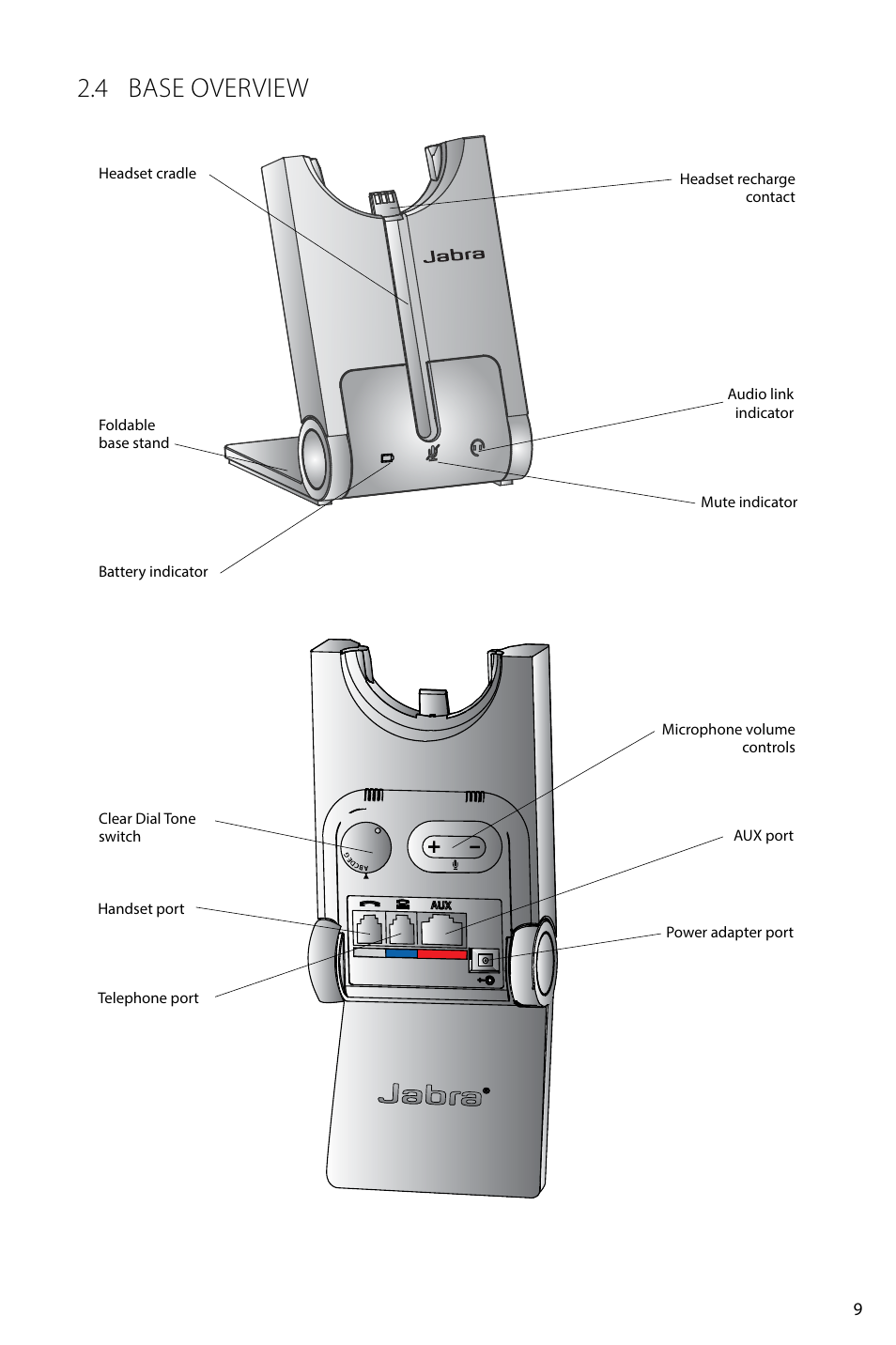 5 optional accessories, 4 base overview, English | Jabra PRO 920 User Manual User Manual | Page 9 / 33