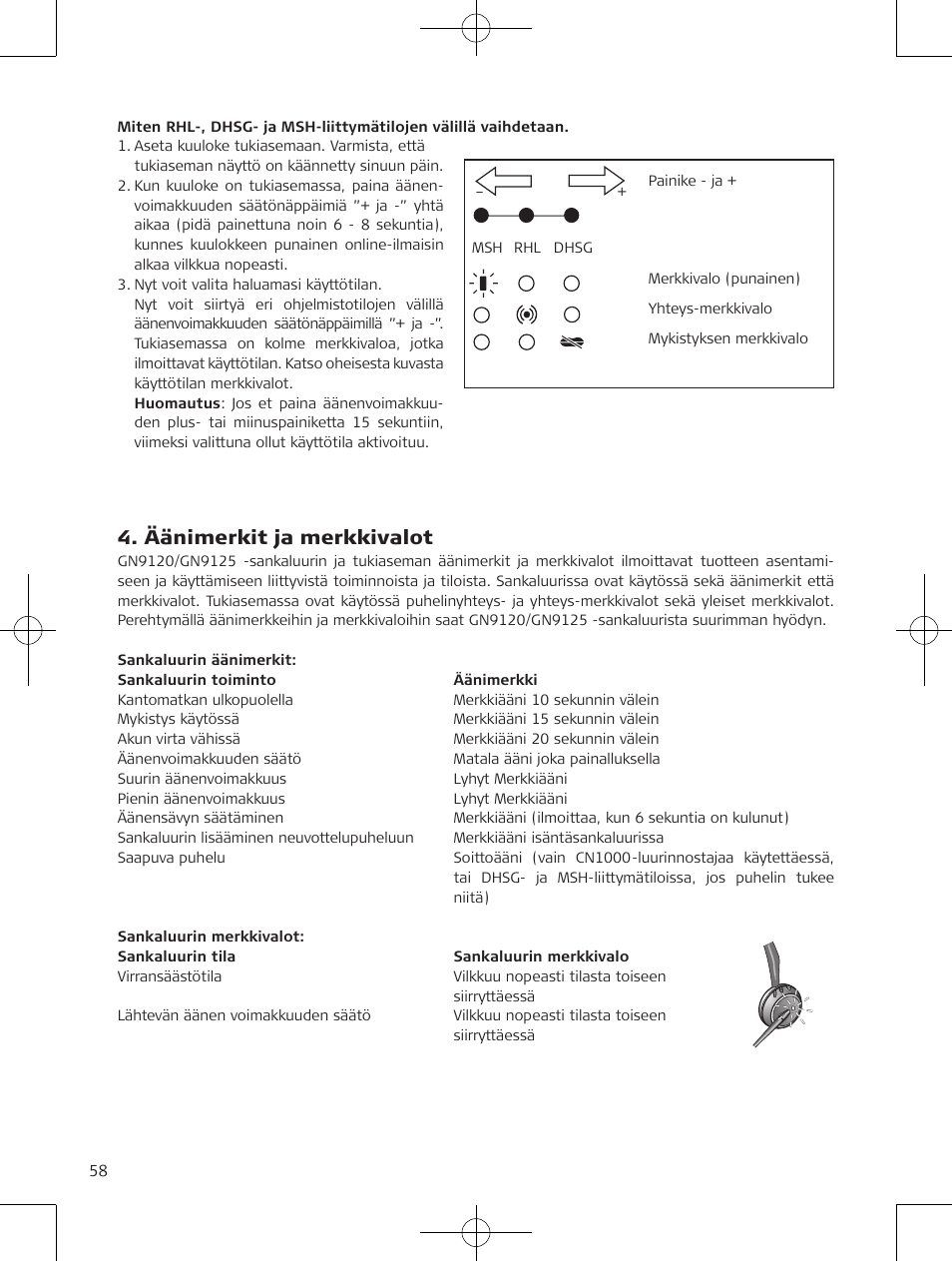 Äänimerkit ja merkkivalot | Jabra GN9120 User Manual | Page 60 / 75