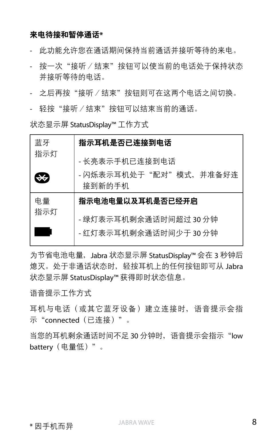 简体 中 文 | Jabra WAVE User Manual | Page 21 / 87
