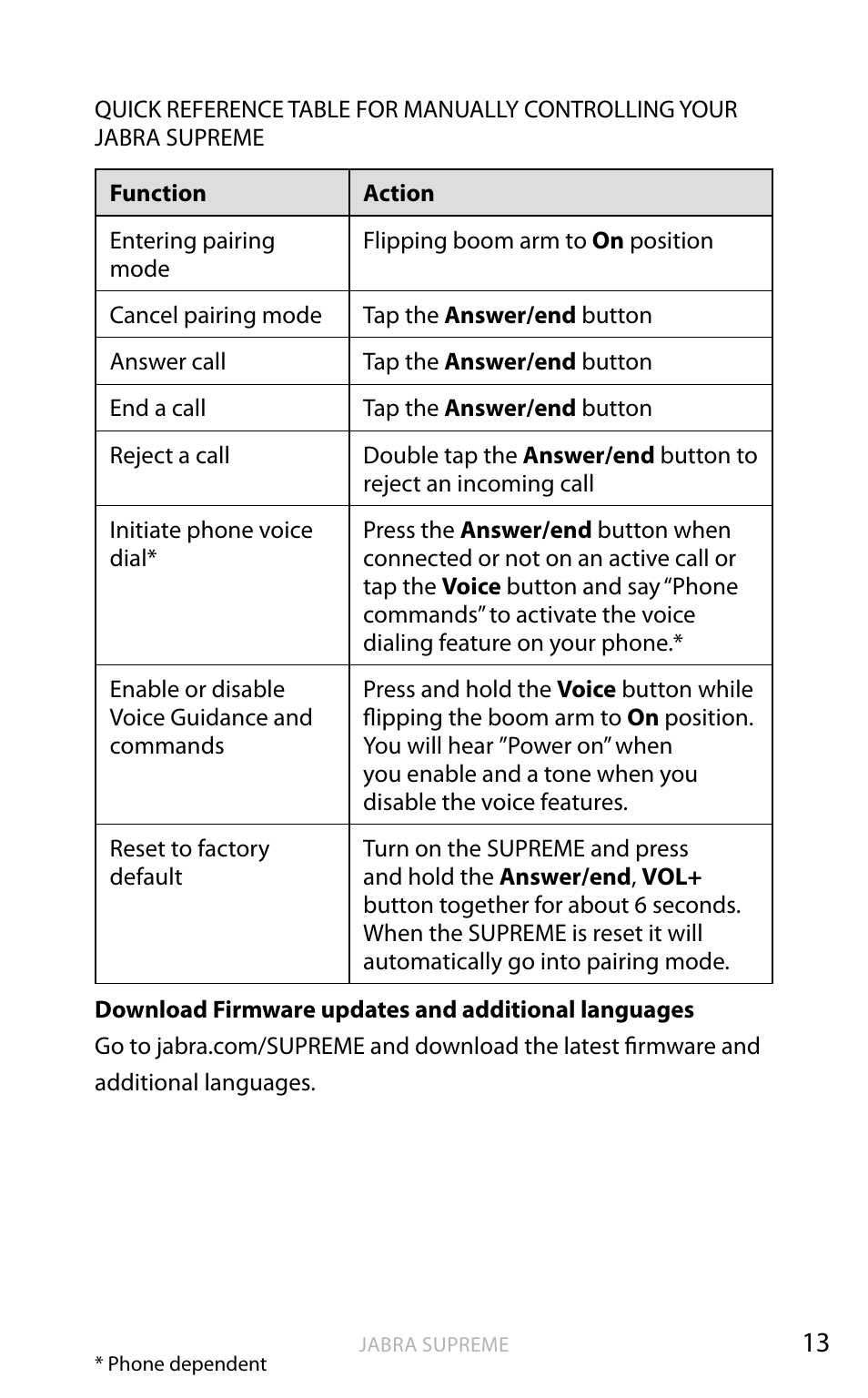 English | Jabra SUPREME User Manual | Page 14 / 19