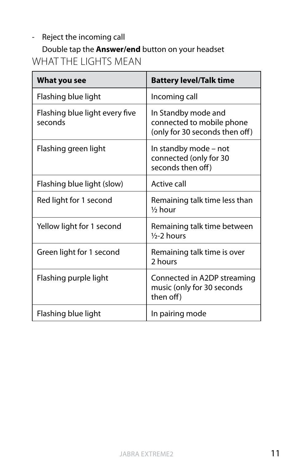 What the lights mean, English | Jabra EXTREME2 User Manual | Page 12 / 17