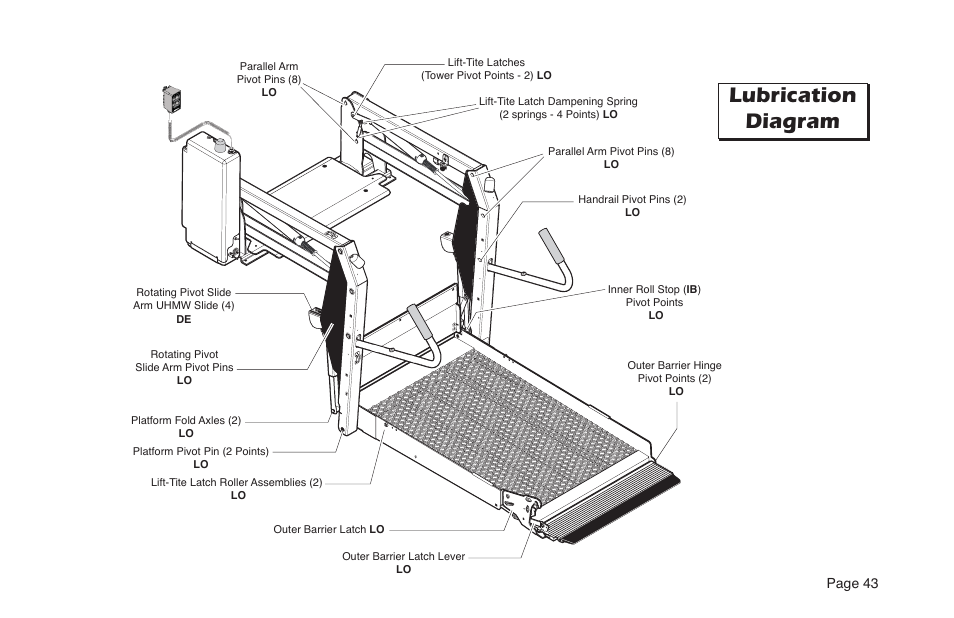 Lubrication diagram | Braun NL Series User Manual | Page 45 / 53