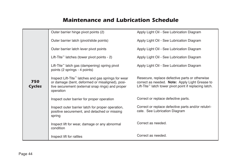 Maintenance and lubrication schedule | Braun NL Series User Manual | Page 46 / 53