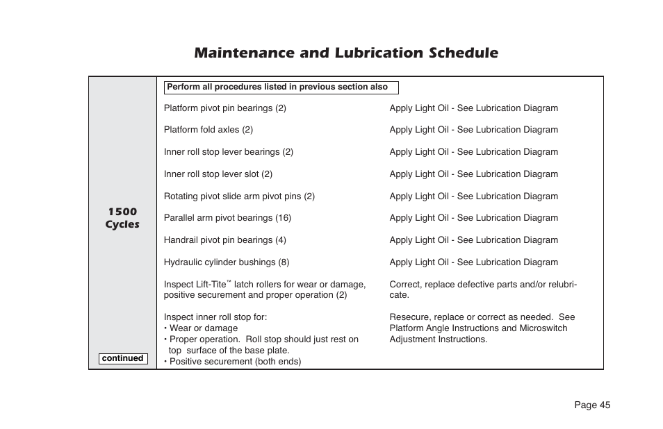 Maintenance and lubrication schedule | Braun NL Series User Manual | Page 47 / 53