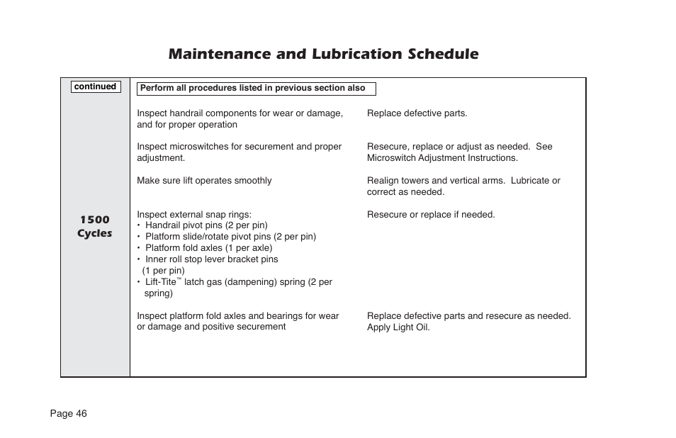 Maintenance and lubrication schedule | Braun NL Series User Manual | Page 48 / 53