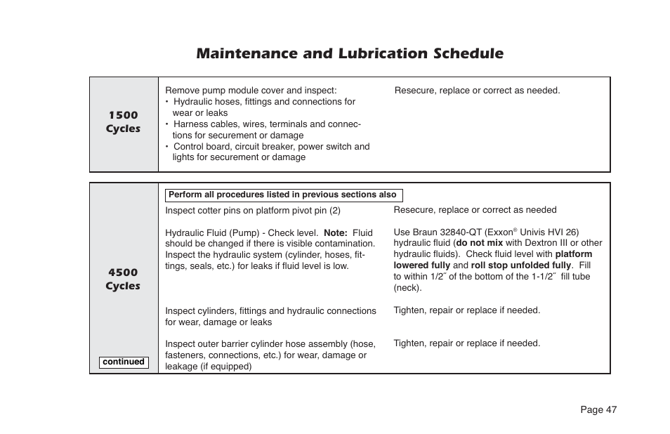 Maintenance and lubrication schedule | Braun NL Series User Manual | Page 49 / 53