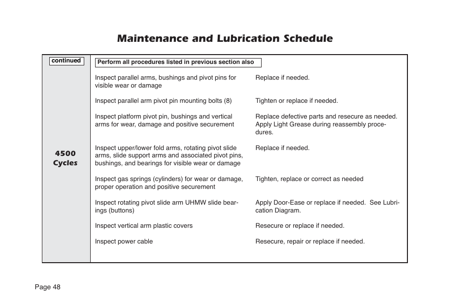 Maintenance and lubrication schedule | Braun NL Series User Manual | Page 50 / 53