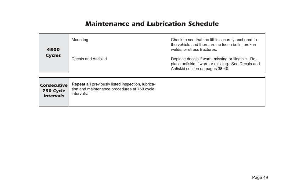 Maintenance and lubrication schedule | Braun NL Series User Manual | Page 51 / 53