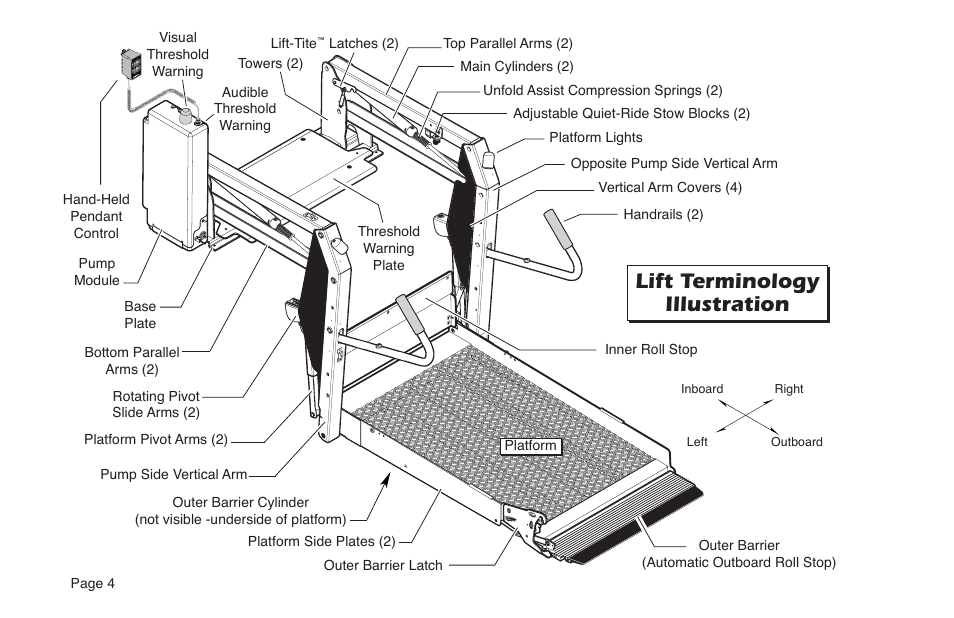 Lift terminology illustration | Braun NL Series User Manual | Page 6 / 53