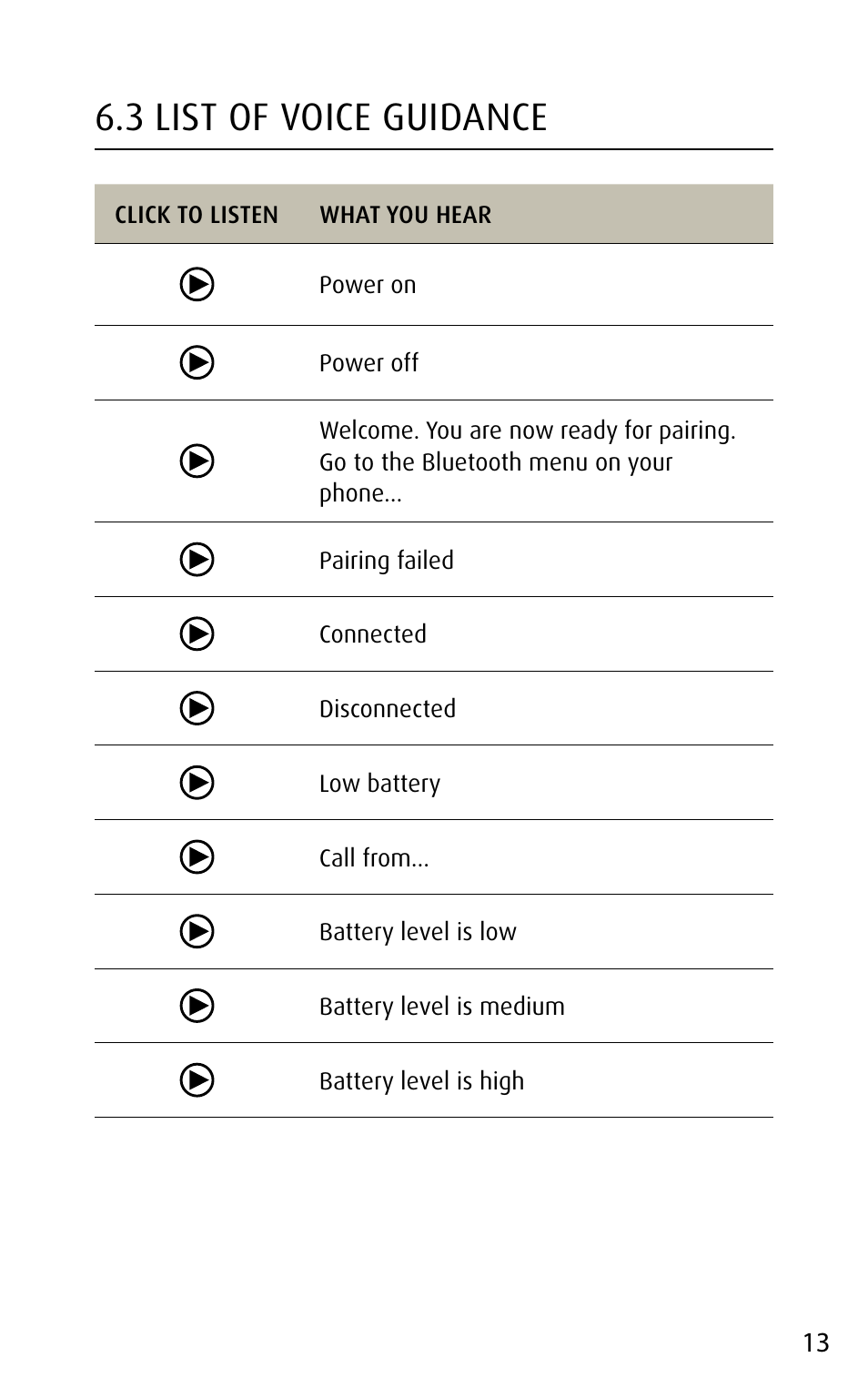 3 list of voice guidance | Jabra STONE3 User Manual | Page 13 / 18