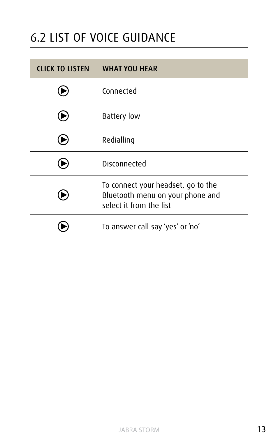2 list of voice guidance, English | Jabra STORM User Manual | Page 13 / 17