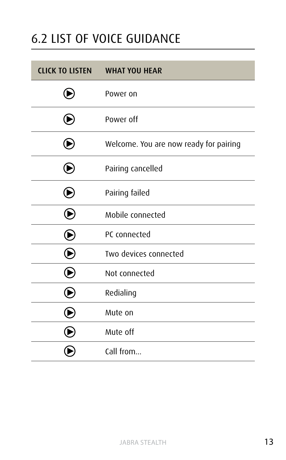 2 list of voice guidance, English | Jabra STEALTH User Manual | Page 13 / 18