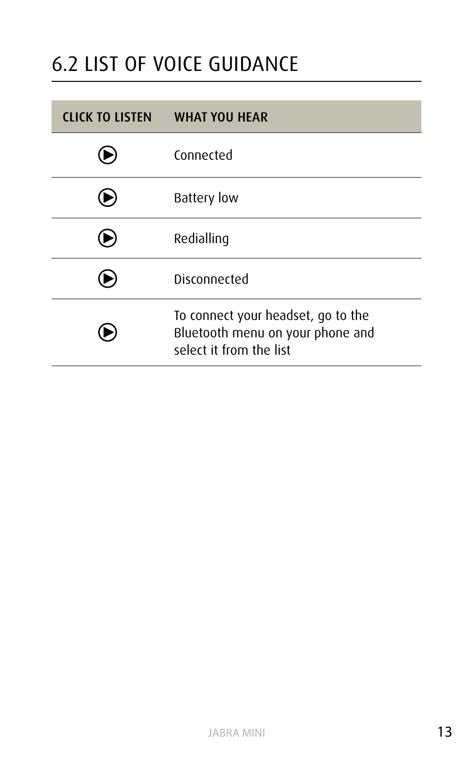 3 list of voice guidance, 2 list of voice guidance, English | Jabra MINI User Manual | Page 13 / 18