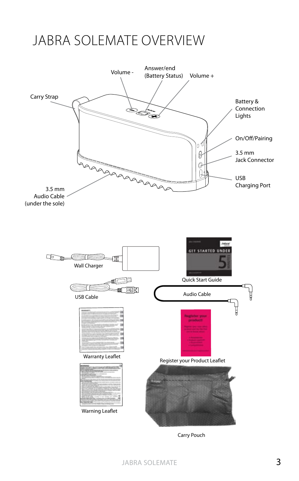 What your headset does, Jabra solemate overview, English | Jabra SOLEMATE User Manual | Page 4 / 18