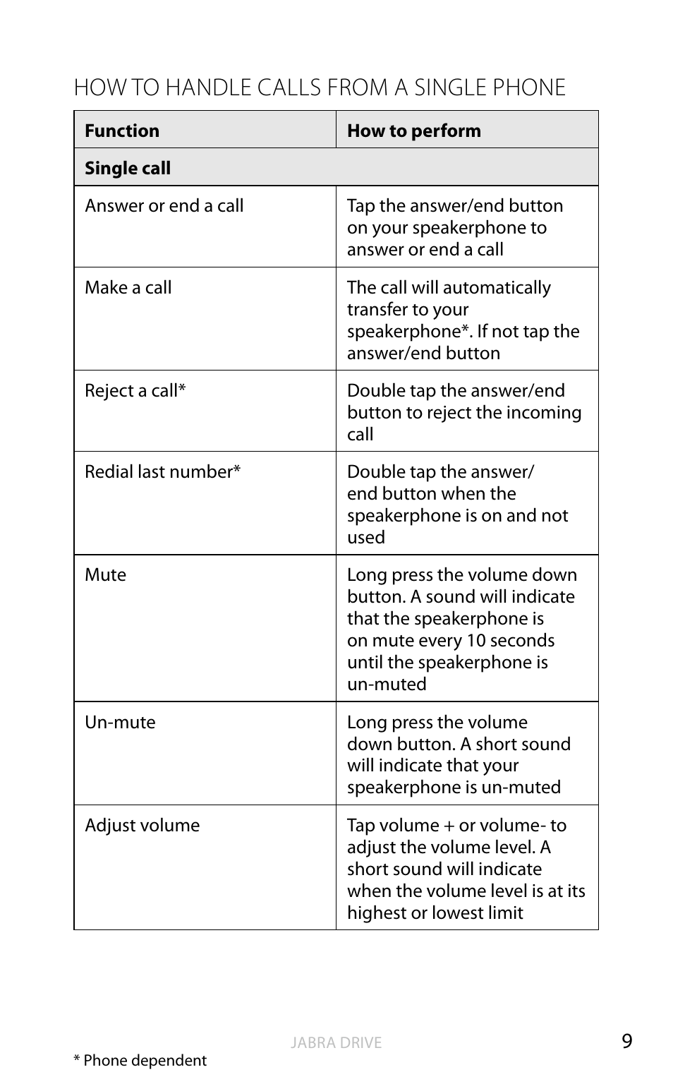 How to handle calls from a single phone, English | Jabra DRIVE User Manual | Page 10 / 16